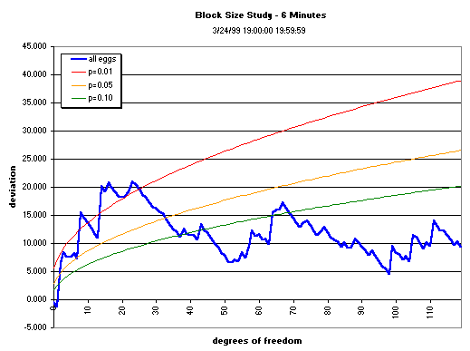 image: graph, 6-min data
